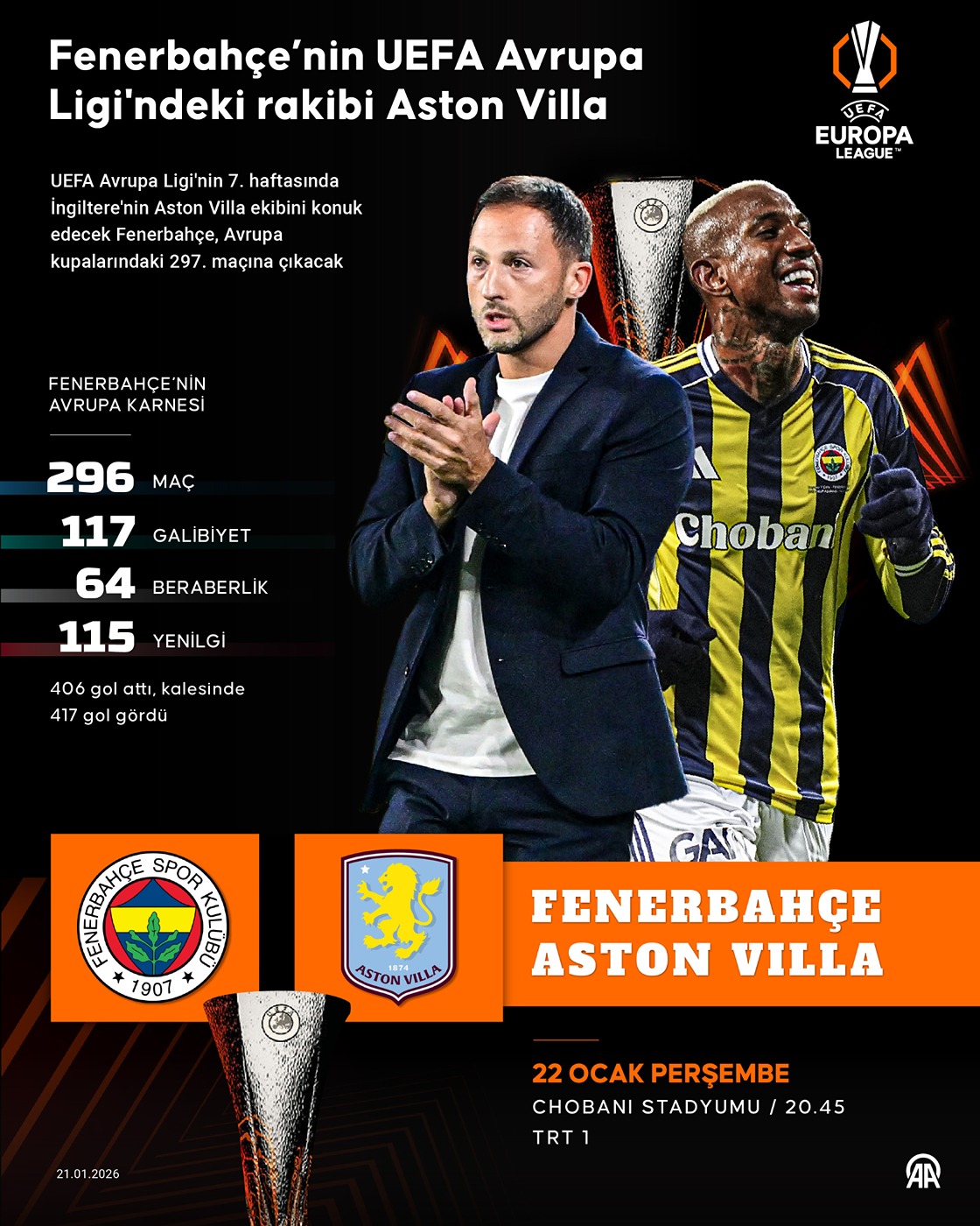 Fenerbahçe’nin UEFA Avrupa Ligi'ndeki rakibi Aston Villa