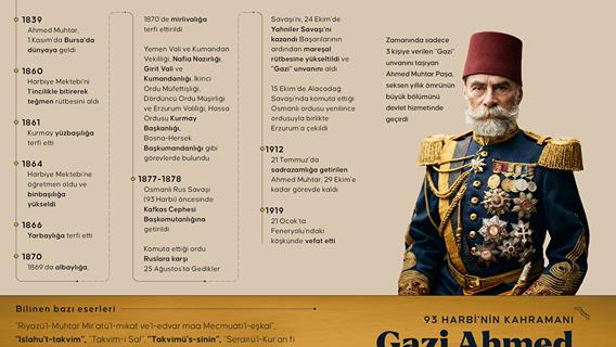 93 Harbi'nin kahramanı: Gazi Ahmed Muhtar Paşa