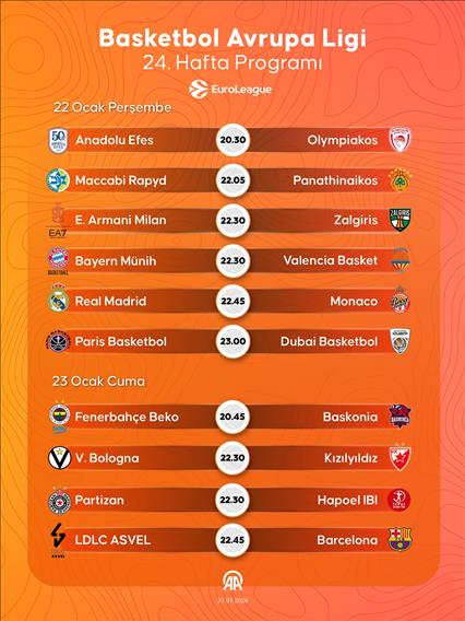 Basketbol Avrupa Ligi 24. hafta programı