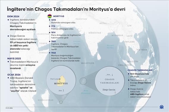 İngiltere’nin Chagos Takımadaları'nı Morityus'a devri