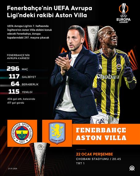 Fenerbahçe’nin UEFA Avrupa Ligi'ndeki rakibi Aston Villa