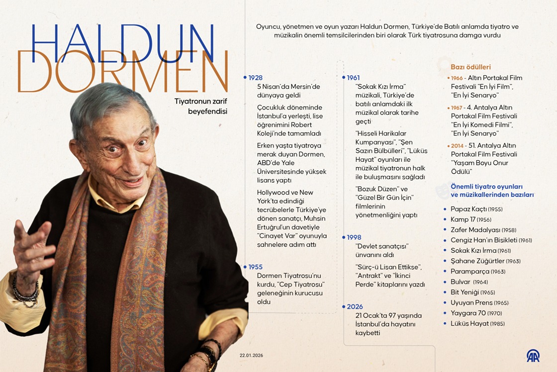 Tiyatronun zarif beyefendisi: Haldun Dormen