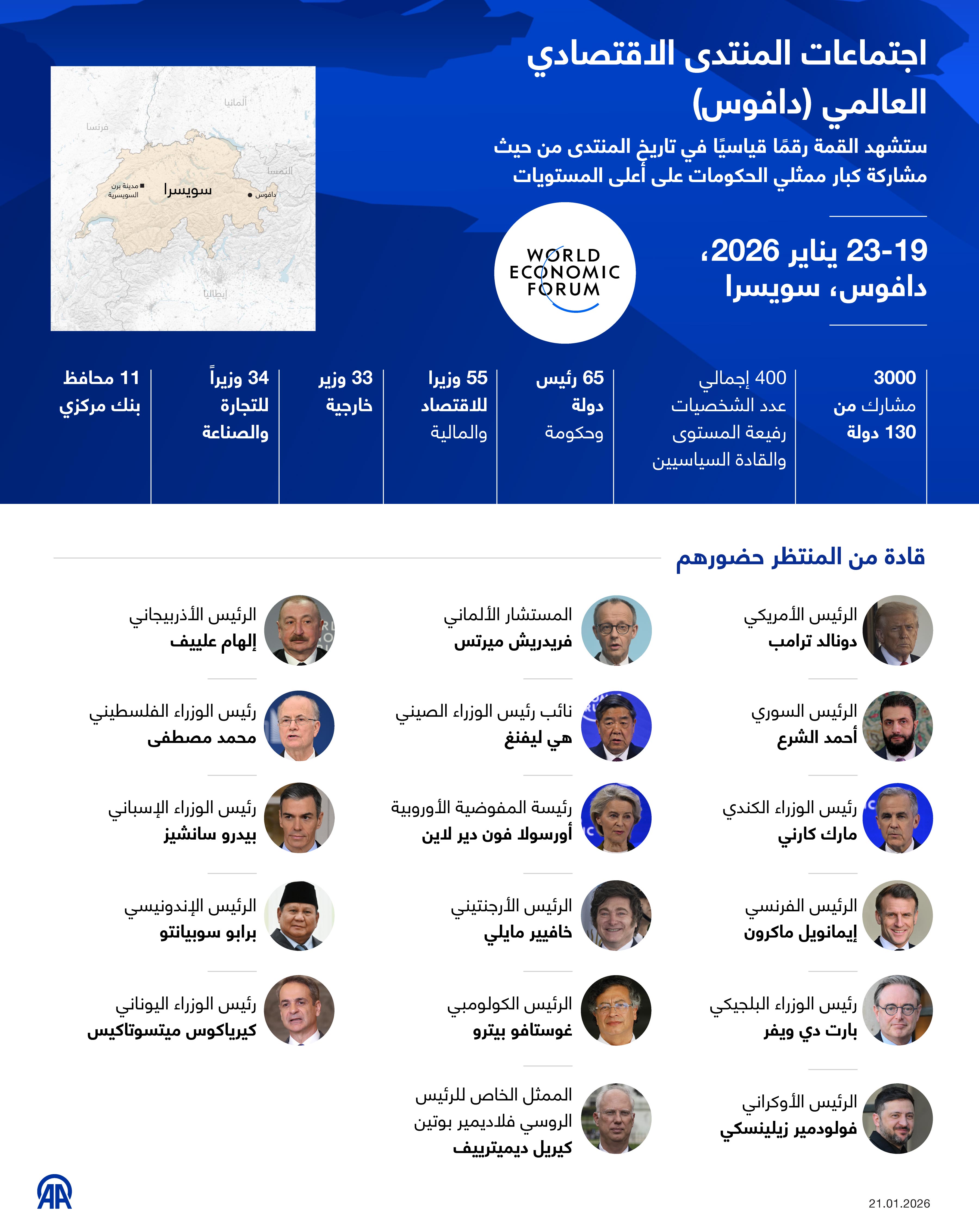 اجتماعات المنتدى الاقتصادي العالمي (دافوس)