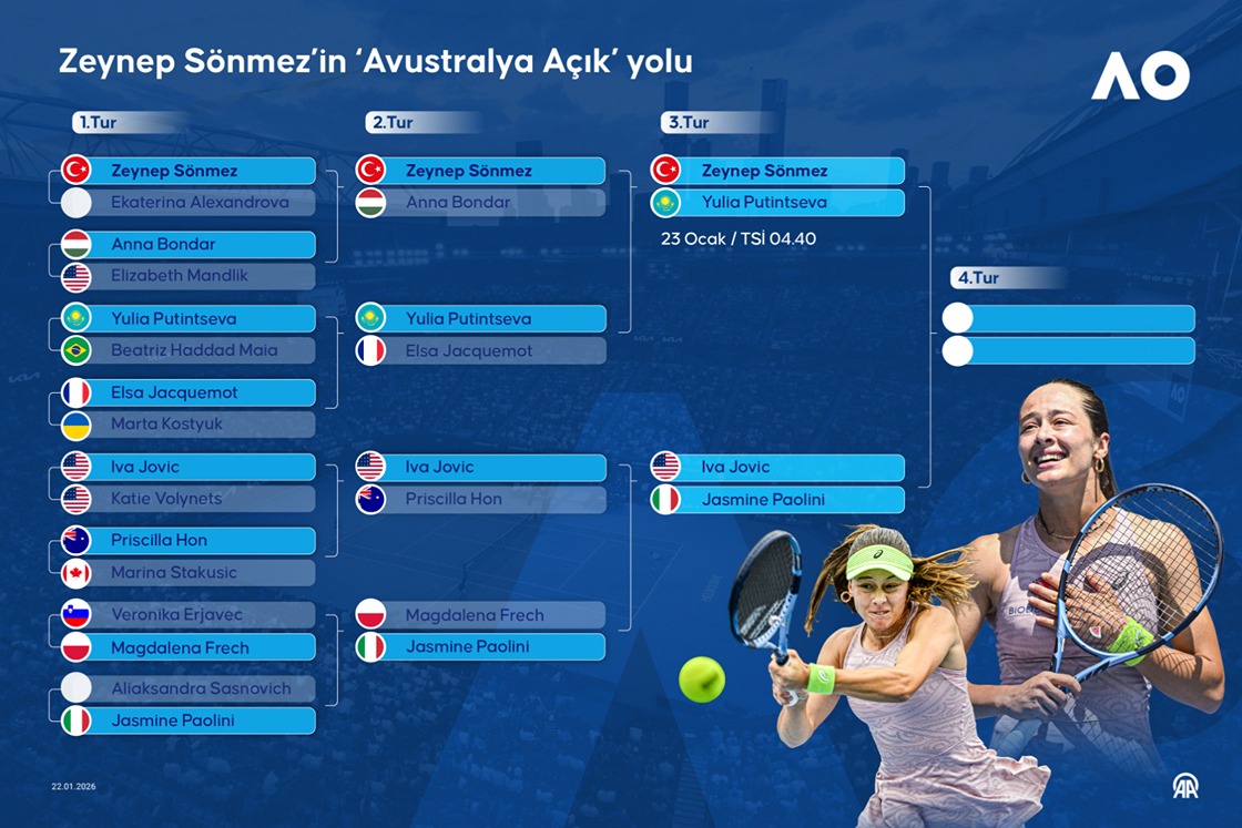 Zeynep Sönmez’in ‘Avustralya Açık’ yolu