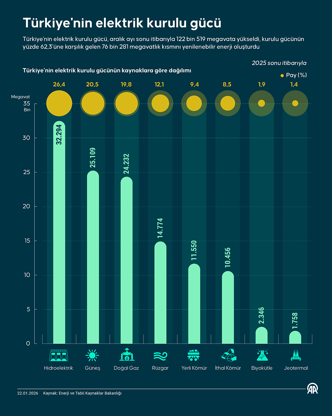 Türkiye'nin elektrik kurulu gücü