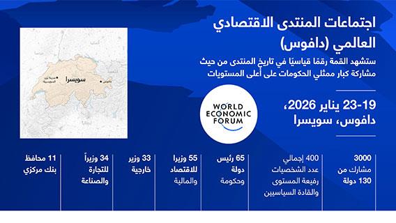 اجتماعات المنتدى الاقتصادي العالمي (دافوس)