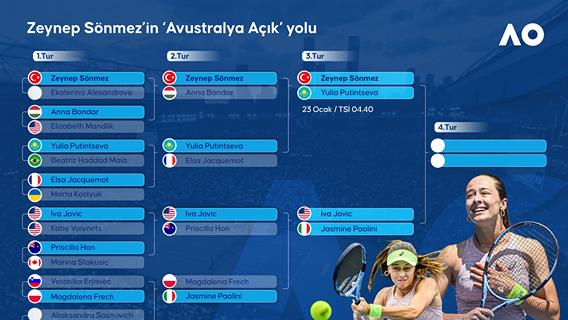 Zeynep Sönmez’in ‘Avustralya Açık’ yolu
