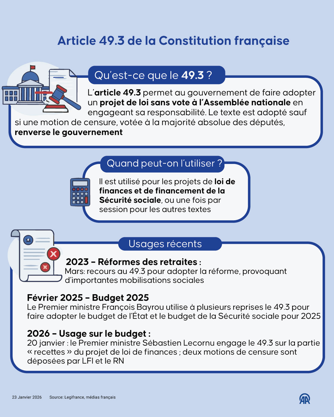 Comprendre l’article 49.3