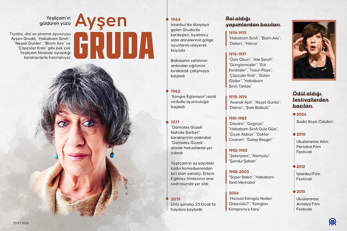 Yeşilçam'ın güldüren yüzü: Ayşen Gruda