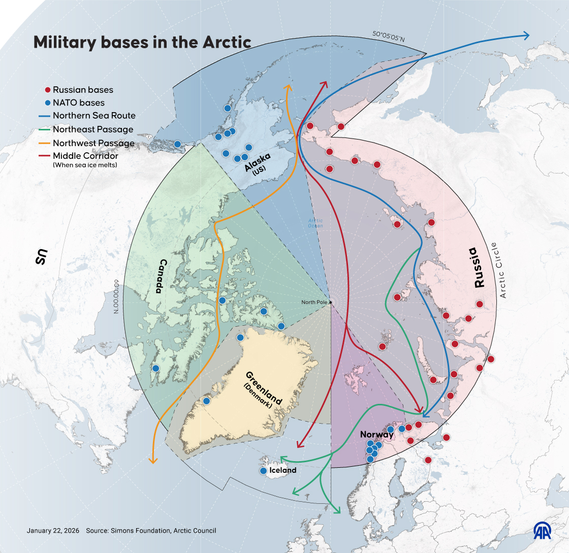 Military bases and strategic sea routes highlight rising competition in Arctic region
