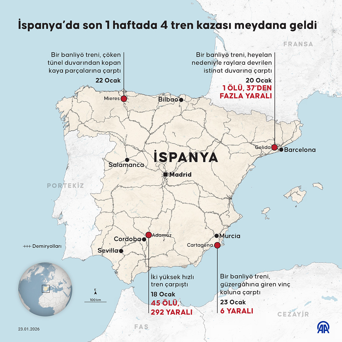 İspanya’da son 1 haftada 4 tren kazası meydana geldi