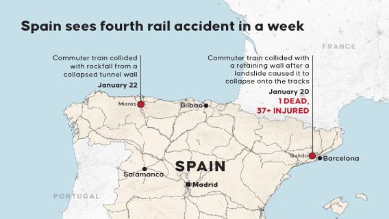 Spain sees fourth rail accident in a week