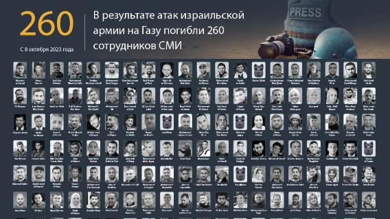 В результате атак израильской армии на Газу погибли 260 сотрудников СМИ