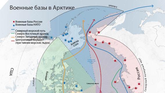 Военные базы в Арктике
