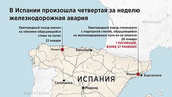 В Испании произошла четвертая за неделю железнодорожная авария