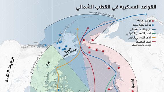 القواعد العسكرية في القطب الشمالي