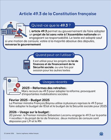 Comprendre l’article 49.3