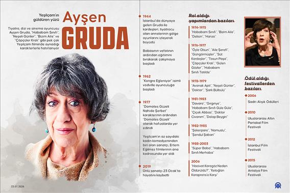 Yeşilçam'ın güldüren yüzü: Ayşen Gruda
