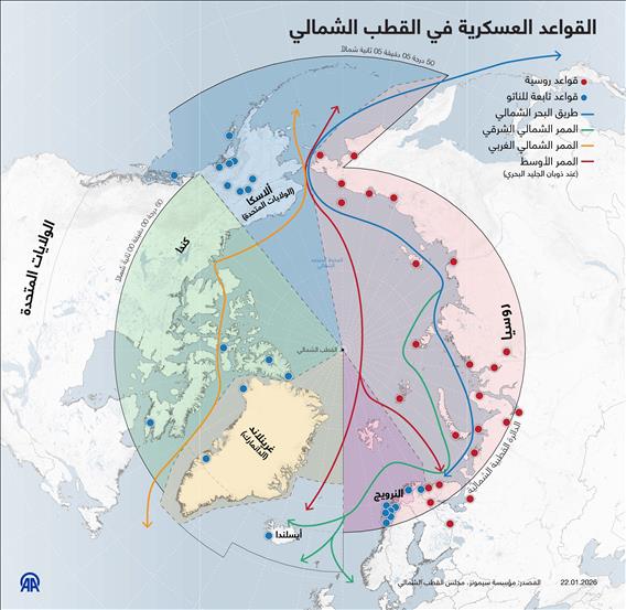 القواعد العسكرية في القطب الشمالي