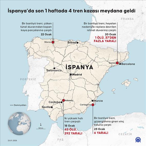 İspanya’da son 1 haftada 4 tren kazası meydana geldi