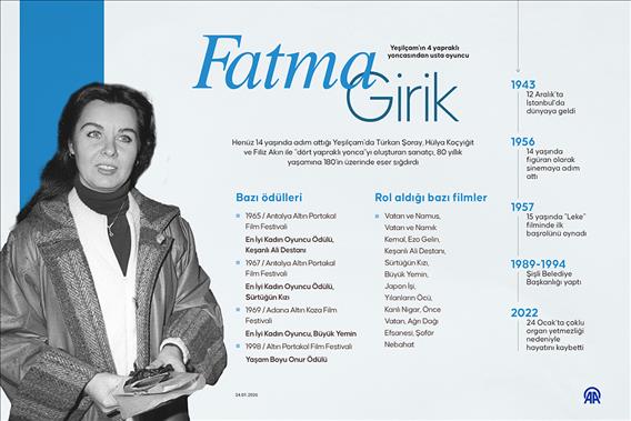 Yeşilçam'ın 4 yapraklı yoncasından usta oyuncu: Fatma Girik