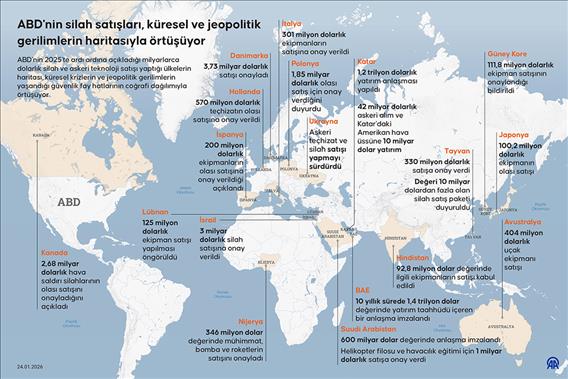 ABD'nin silah satışları, küresel ve jeopolitik gerilimlerin haritasıyla örtüşüyor
