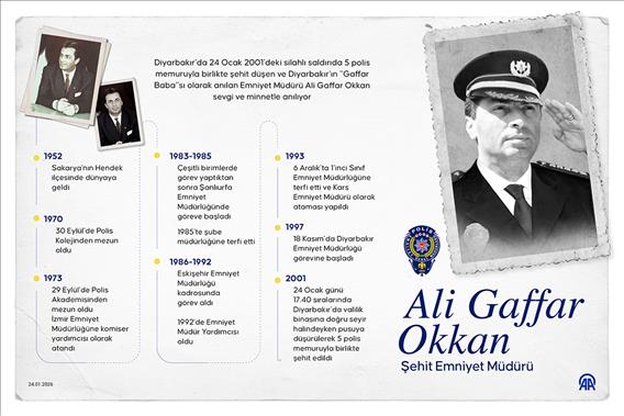 Şehit Emniyet Müdürü Ali Gaffar Okkan