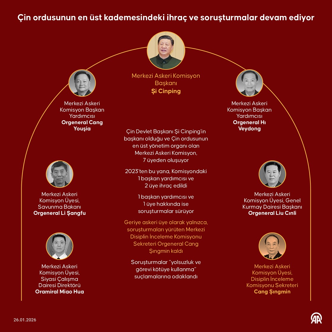 Çin ordusunun en üst kademesindeki i̇hraç ve soruşturmalar devam ediyor