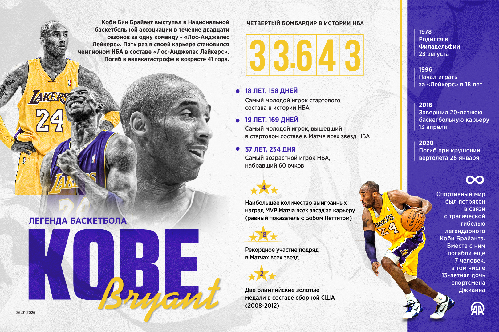 Легенда баскетбола - Коби Брайант