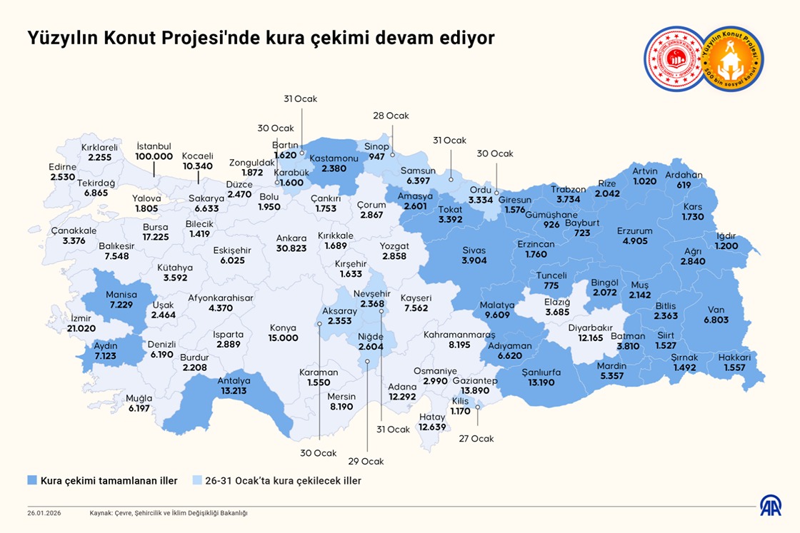 Yüzyılın Konut Projesi'nde kura çekilişi sürüyor