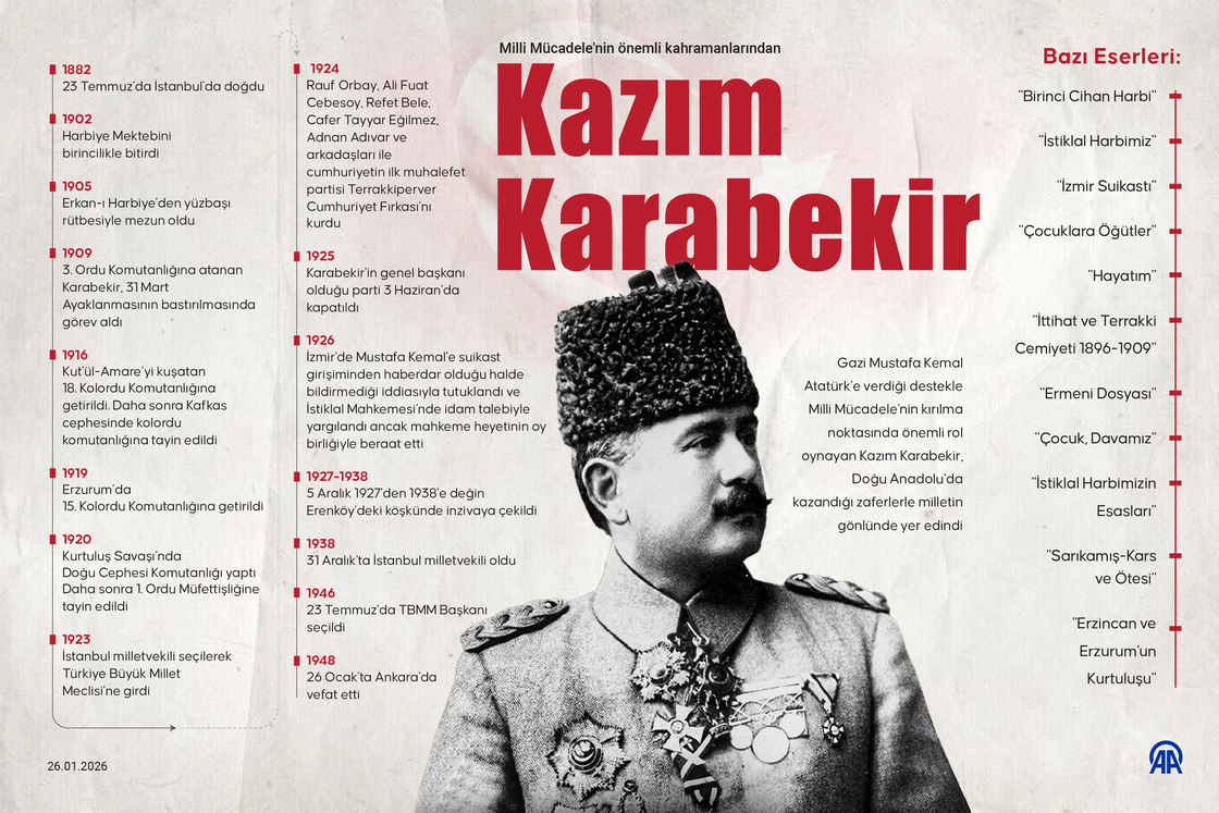 Milli Mücadele'nin önemli kahramanlarından Kazım Karabekir