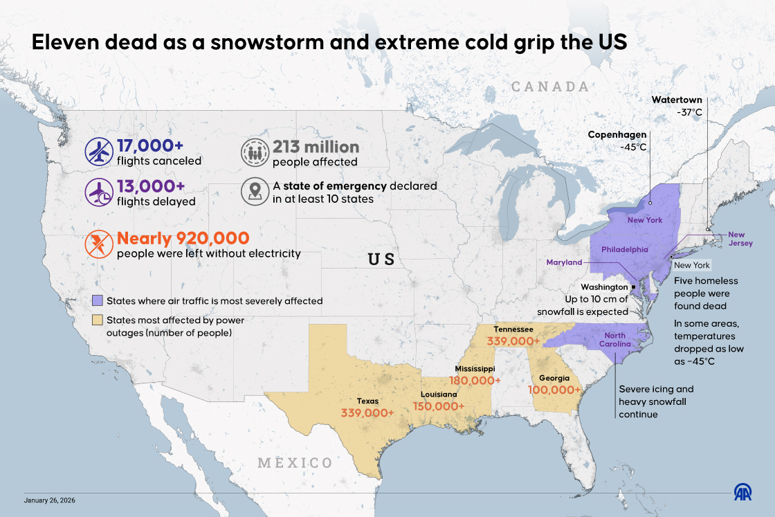 Eleven dead as a snowstorm and extreme cold grip the US