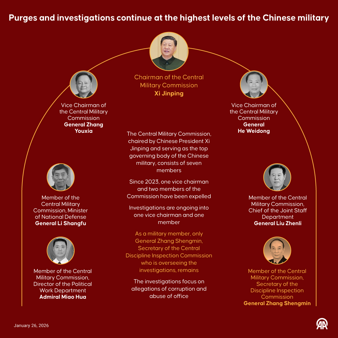 Purges and investigations continue at the highest levels of the Chinese military