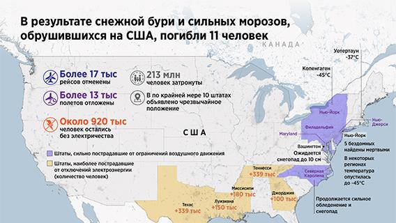 В результате снежной бури и сильных морозов, обрушившихся на США, погибли 11 человек