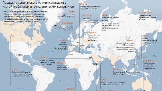 Продажи американского оружия совпадают с картой глобальных и геополитических конфликтов