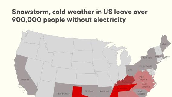 Snowstorm, cold weather in US leave over 900,000 people without electricity