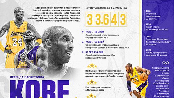 Легенда баскетбола - Коби Брайант