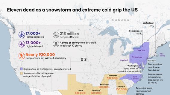 Eleven dead as a snowstorm and extreme cold grip the US