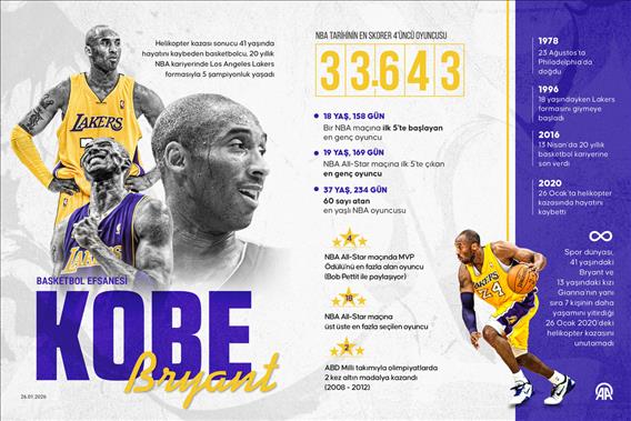 Basketbol efsanesi Kobe Bryant