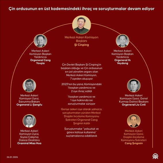 Çin ordusunun en üst kademesindeki i̇hraç ve soruşturmalar devam ediyor