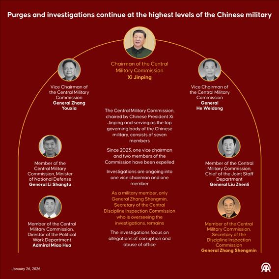 Purges and investigations continue at the highest levels of the Chinese military