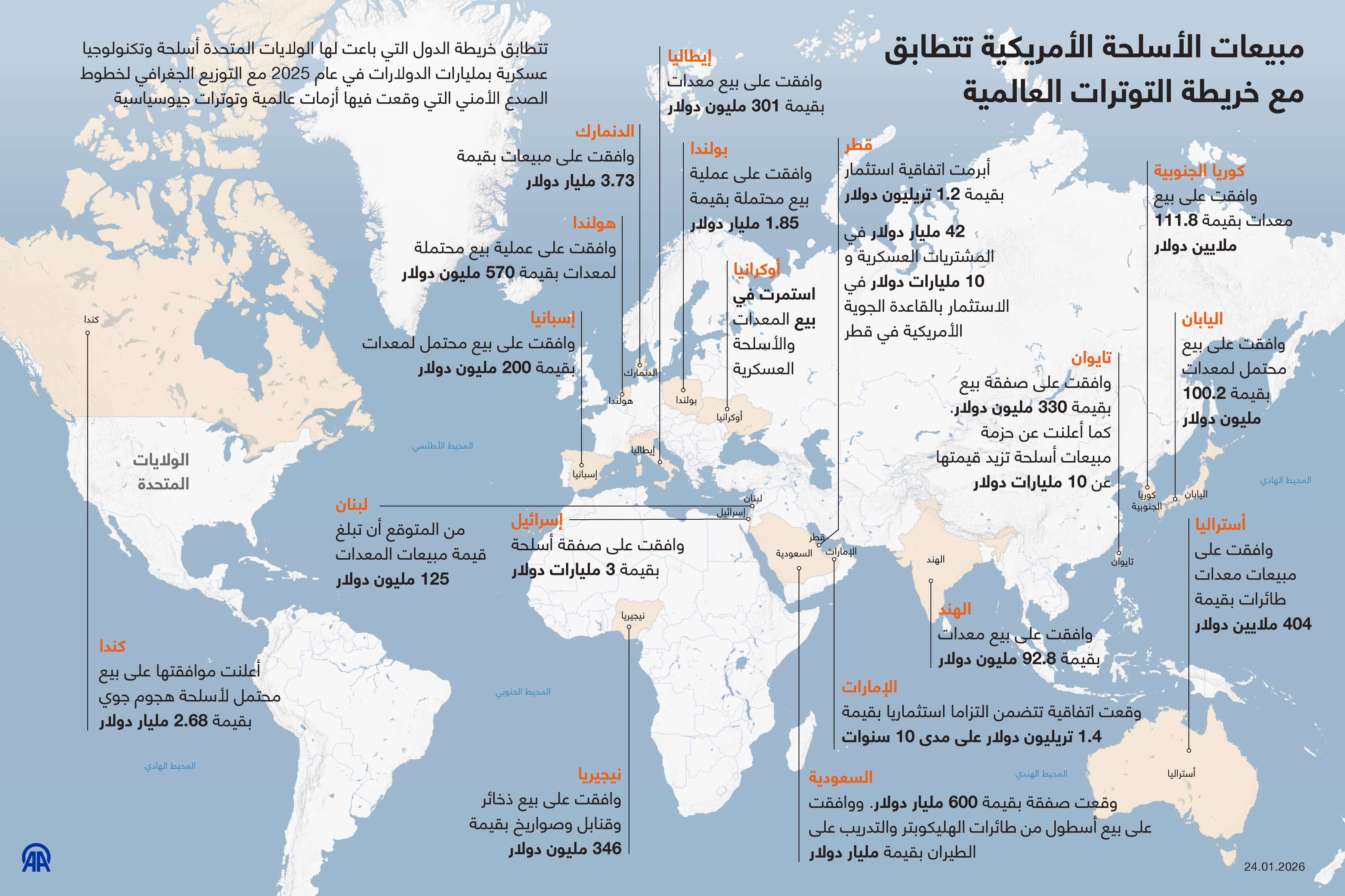 مبيعات الأسلحة الأمريكية تتطابق مع خريطة التوترات العالمية