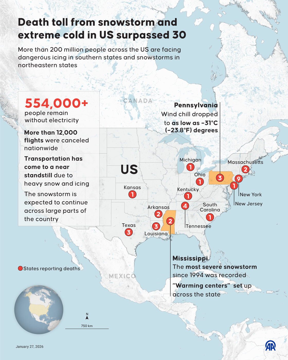 Death toll from snowstorm and extreme cold in US surpassed 30