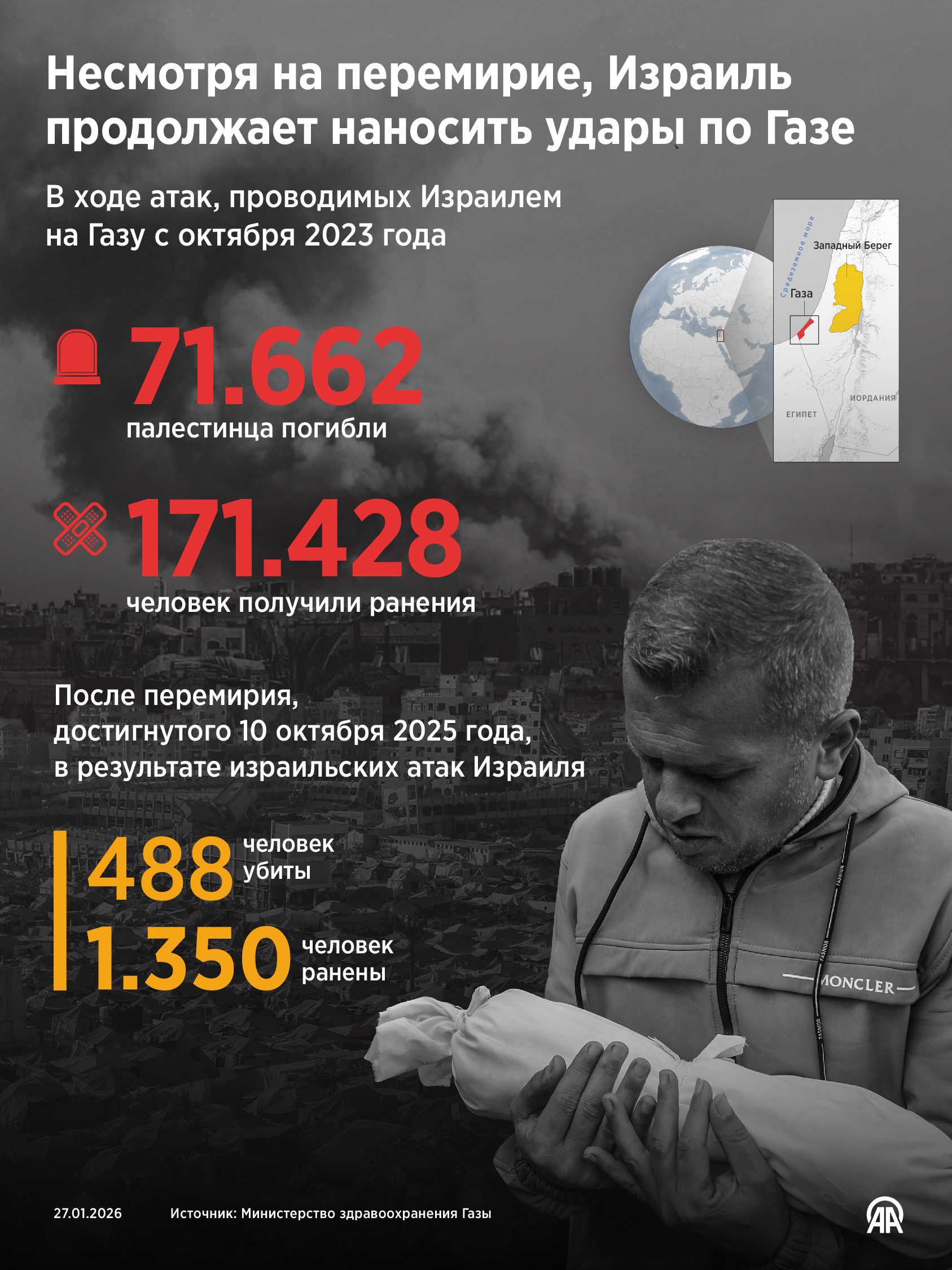 Несмотря на перемирие, Израиль продолжает наносить удары по Газе