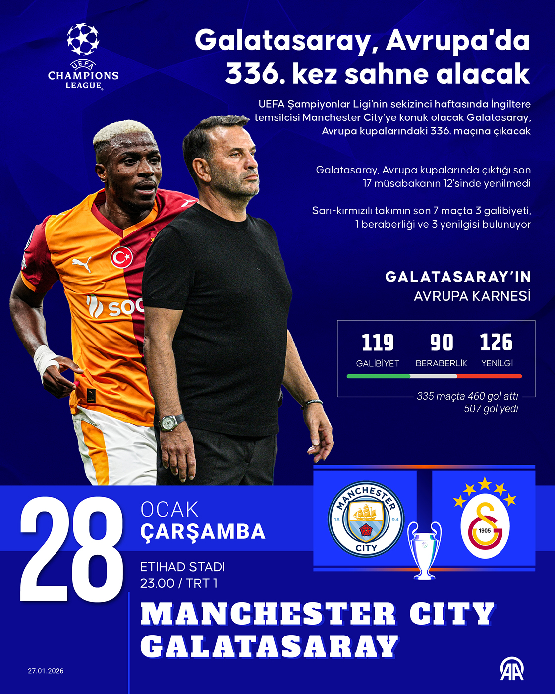 Galatasaray, Avrupa'da 336. kez sahne alacak