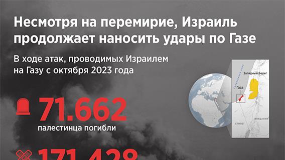 Несмотря на перемирие, Израиль продолжает наносить удары по Газе