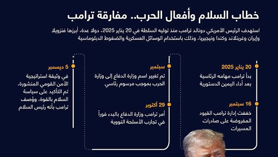 خطاب السلام وأفعال الحرب.. مفارقة ترامب