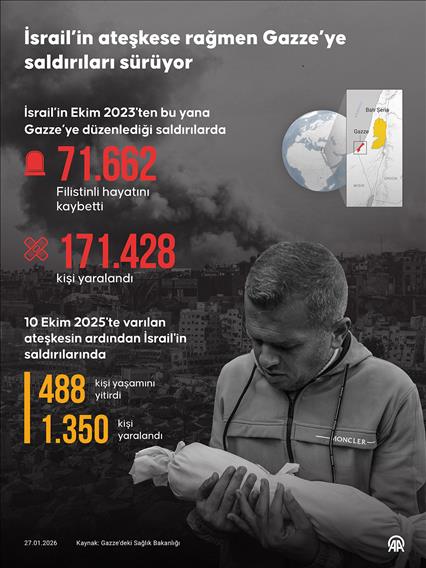 İsrail’in ateşkese rağmen Gazze’ye saldırıları sürüyor