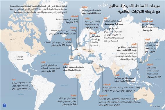 مبيعات الأسلحة الأمريكية تتطابق مع خريطة التوترات العالمية
