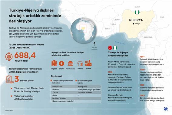 Türkiye-Nijerya ilişkileri stratejik ortaklık zemininde derinleşiyor